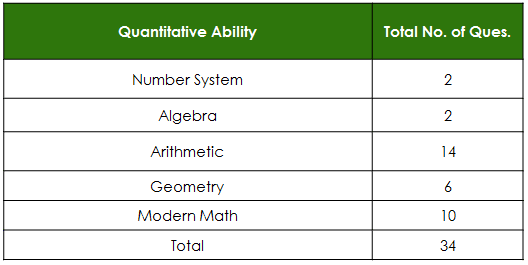 cat 2016 QA table