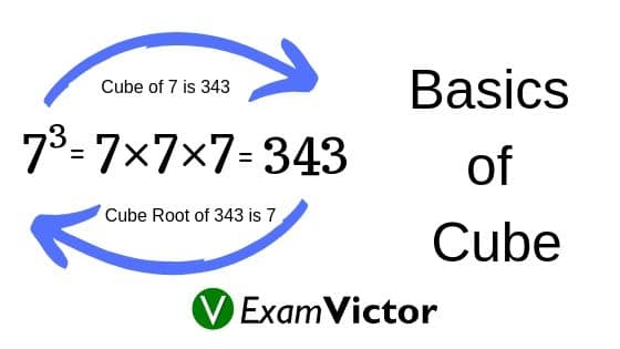 Basics of Cube